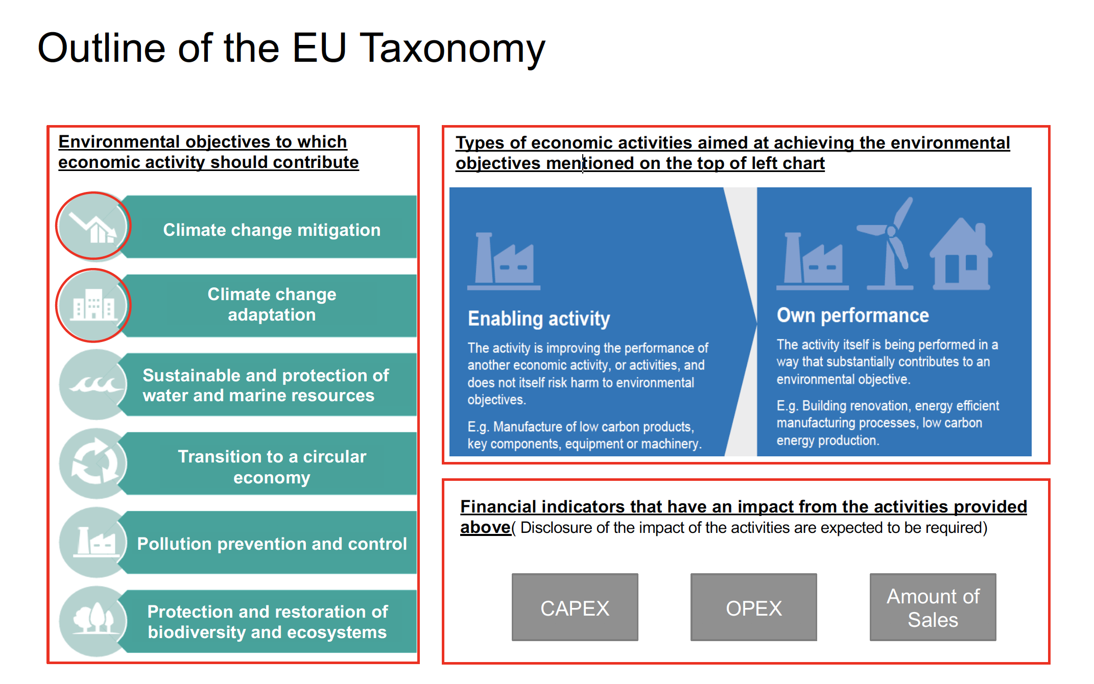 Outline of the EU Taxonomy | Tokyo Sustainable Finance Week