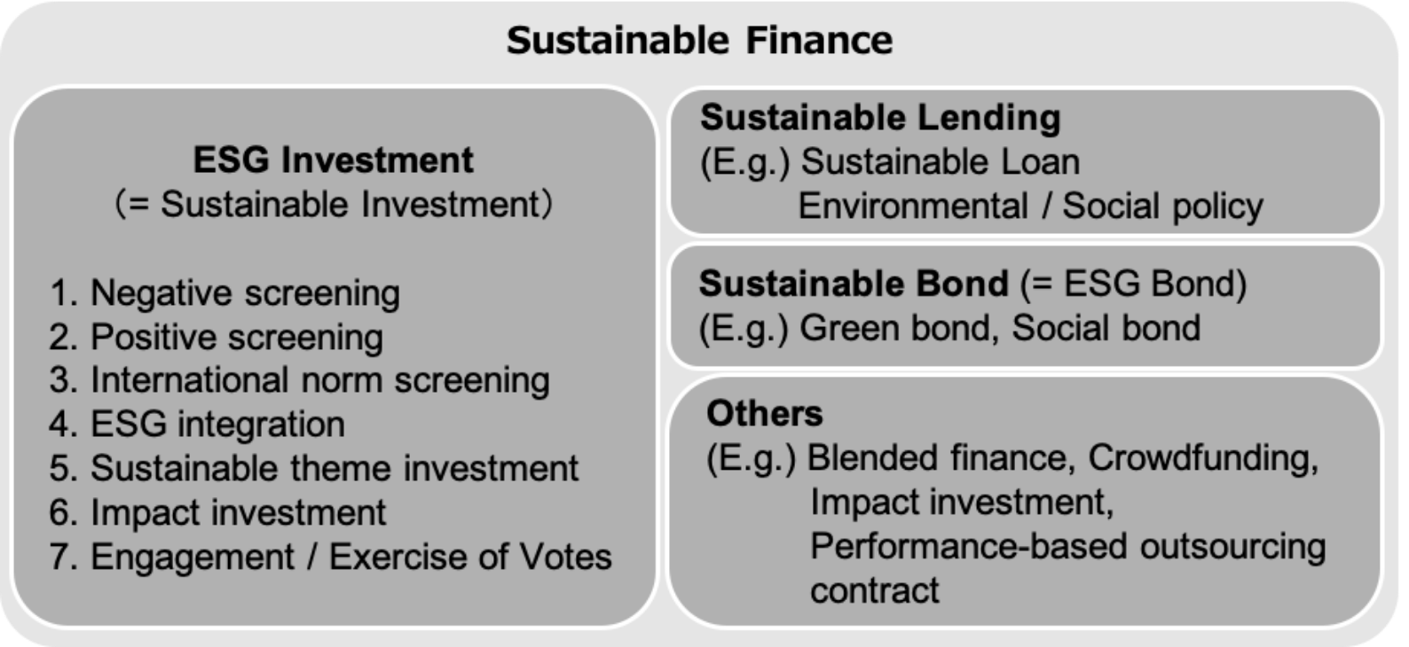 Sustainable Finance Category | Tokyo Sustainable Finance Week